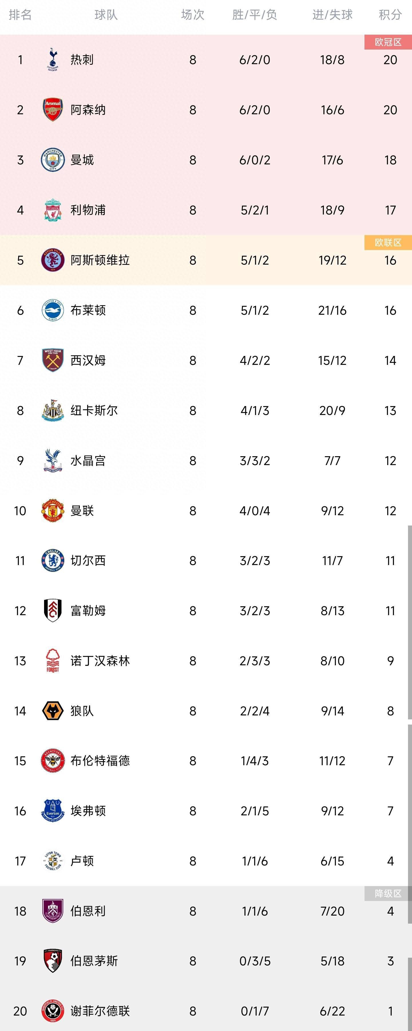 这位26岁的冰岛边锋在2022年1月加盟热那亚，本赛季已经为球队打进8球，并且在11月刚和热那亚续约至2027年。